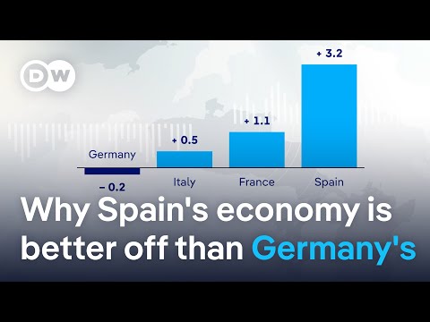 Reasons for Spain&#039;s economic growth | DW News