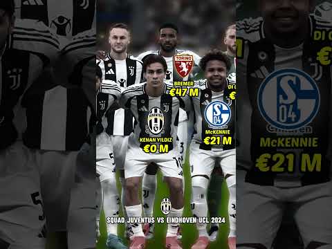 SQUAD JUVENTUS VS PSV EINDHOVEN UCL 2024 | Transfer value #bintangbola