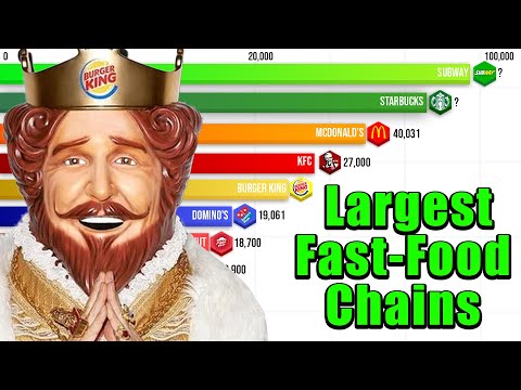 Biggest Fast Food Chains in the World 1950 - 2023