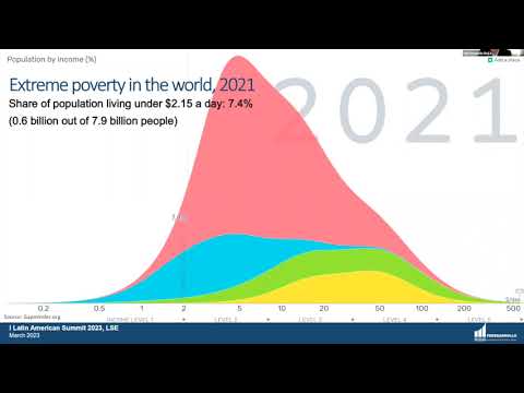 Panel sobre crecimiento económico sostenible (versión traducida al español)